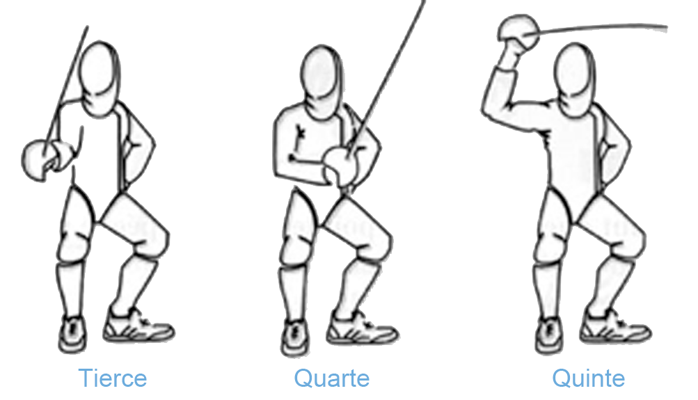 Positions Tierce quarte et Quinte